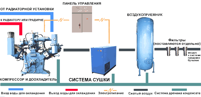 Комплект компрессора