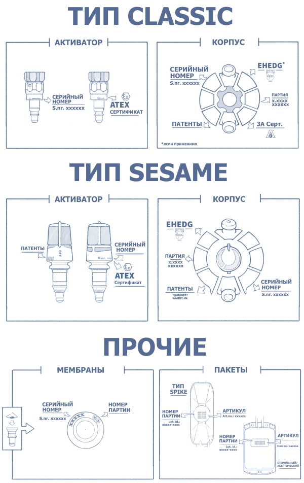 Keofitt® идентификация